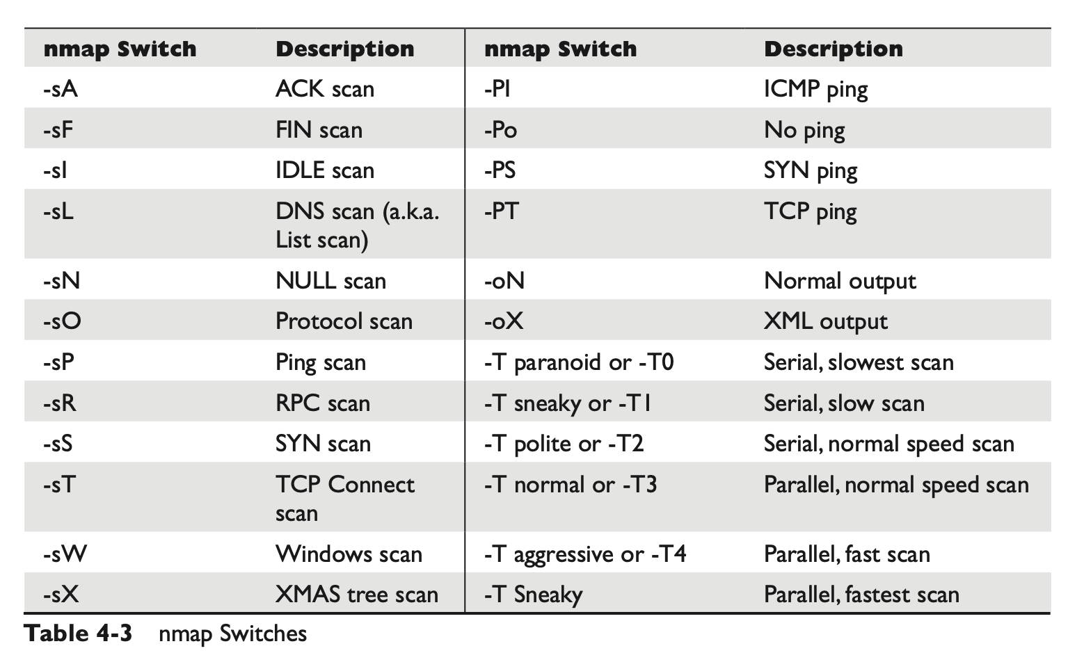 Nmap switches