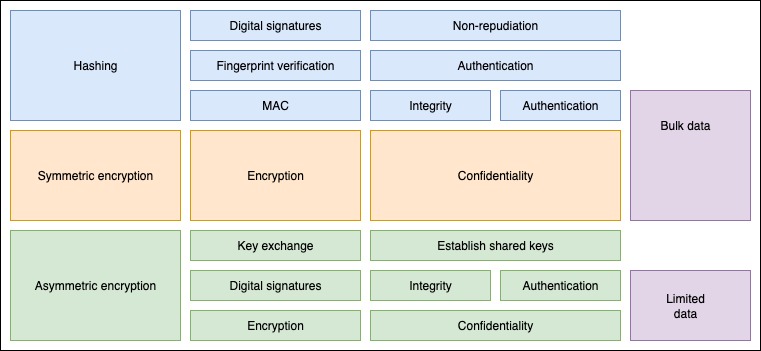 ssl-tls-cryptography