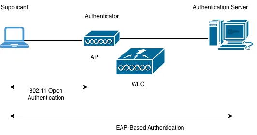802.1x-Client-Authentication-Roles